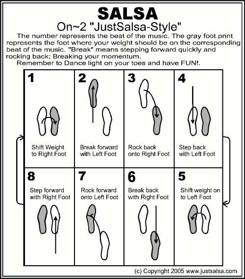 Salsa Step Diagram